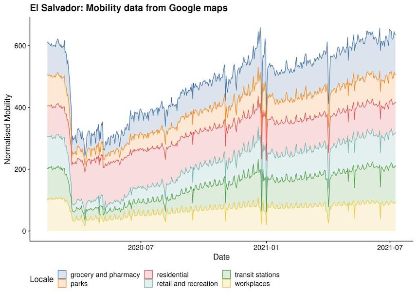 Datos de movilidad de Google en El Salvador