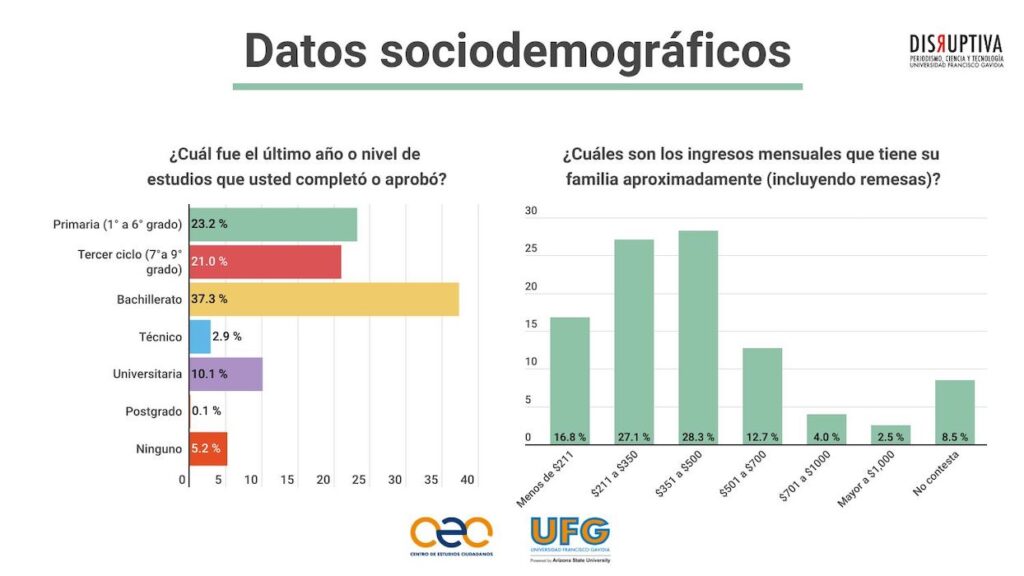 Lámina de datos sociodemográficos de la encuesta "Estos son los datos, y no se aceptan devoluciones", publicada en Disruptiva en junio de 2023.